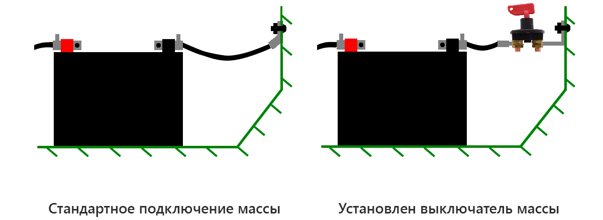 Выключатель массы МАЗ, ГАЗ 41,49,54 дистанционный (СОАТЭ)
