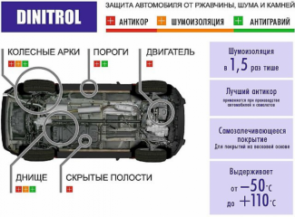 СТО Dinitrol антикоррозийная обработка автомобиля