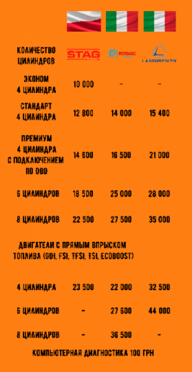Bel-gas Solyanaya, 41, СТО, 2024, Киев, ул. Соляная, 41, записаться, отзывы