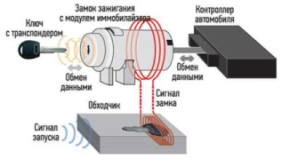 Carkeys, СТО, 2025, ул. воспоминаний 175, записаться, отзывы